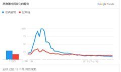 全面解析比特币的虚拟数