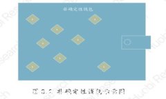   国家对虚拟币的监管现状
