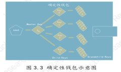 以下是该内容的、关键词以及详细介绍。  深入探