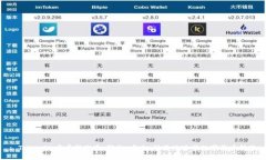 : Tokenim安卓转账通：轻松