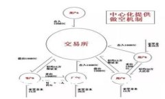 如何安全地管理虚拟提币