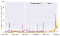 解决Tokenim币不见问题的全