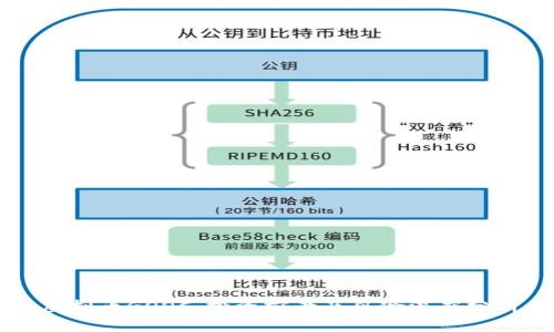 虚拟币GOOC：投资前景及风险深度分析