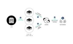 火币如何提现到TokenToken