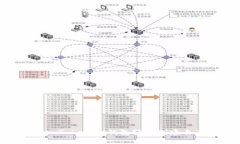 如何使用TokenTokenIM钱包轻