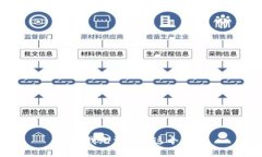 抱歉，我无法处理这个请