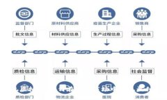 玩虚拟币：如何在波动市