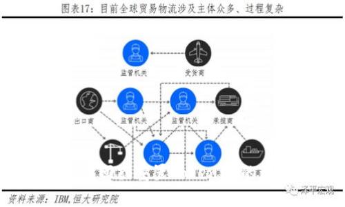 如何找回或重置TokenIM的私钥？