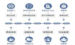 如何在Tokenim中添加智能合