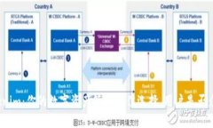 Tokenim：你的数字资产管理