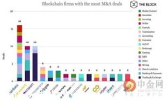 Tokenim如何在去中心化金融