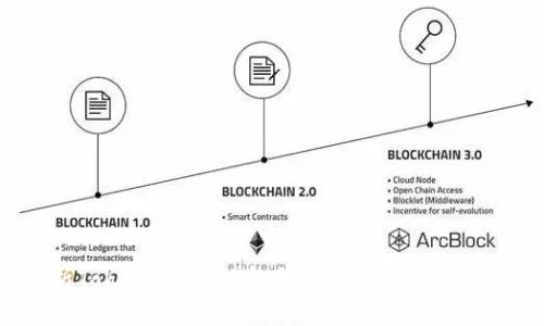 深入解析Tokenimustd币：如何投资、交易与风险管理