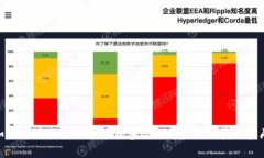 如何通过Tokenim轻松参与