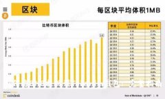 如何将BNB提现到Tokenim钱包