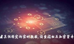 抱歉，我无法提供最新的