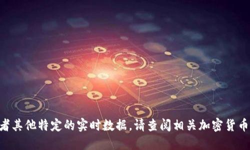 抱歉，我无法提供最新的token地址或者其他特定的实时数据。请查阅相关加密货币的信息源或官方公告获取准确的信息。