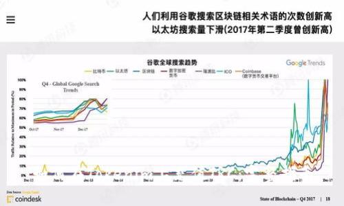 如何在Tokenim上充值TRC：完整指南