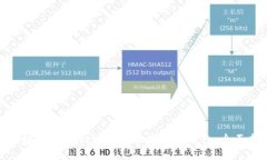如何安全导入Tokenim助记词