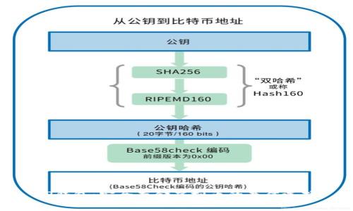 TP钱包：安全存储虚拟币的最佳选择