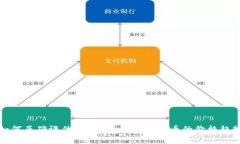 如何正确评估C虚拟币和