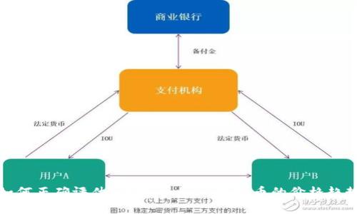 如何正确评估C虚拟币和SC虚拟币的价格趋势