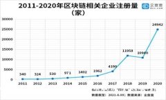 理解Tokenim钱包的风险代币