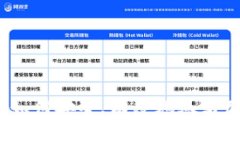 虚拟币下注：如何安全、