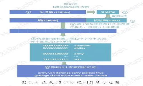   
如何将TokenTokenim钱包中的币提到交易所进行兑换