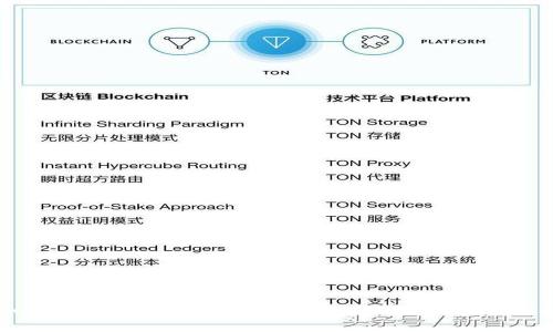 如何正确参与Tokenim钱包VNT空投：全面指南