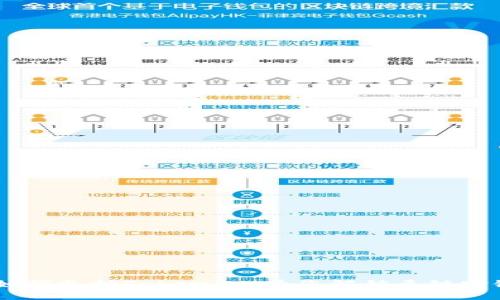 火池：如何支持TokenIM，为您解锁多链跨链服务