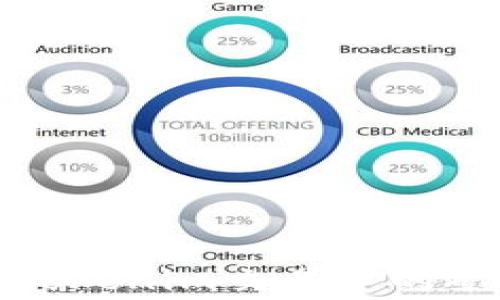 
如何解决Tokenim交易中的矿工费问题