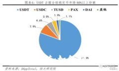 :深入解析酷狗虚拟币的功