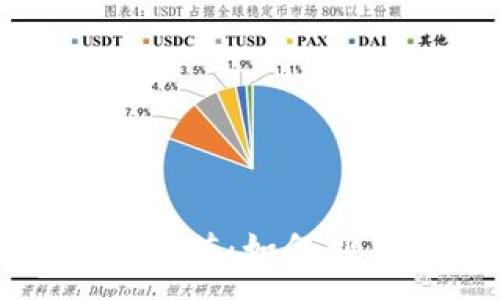 :
深入解析酷狗虚拟币的功能与价值：如何利用数字货币提升您的音乐体验