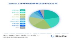 如何安全、快速地出售虚