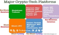 比特派钱包与Tokenim：深度