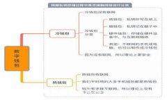 BCH分叉币如何安全高效地