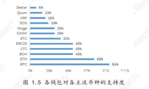 探讨虚拟币市场的最大跌幅：分析历史事件及影响因素