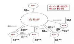 : XRP如何在Tokenim平台上安