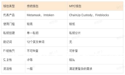 如何成功将抹茶FEG代币提现到Tokenim平台？