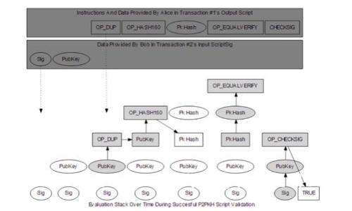 如何安全高效地使用Tokenim钱包存储和交易瑞波币（XRP）