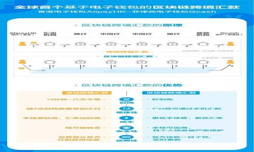如何在Tokenim平台上设置权限与限权