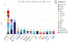 tipai如何解决TokenIM带宽不