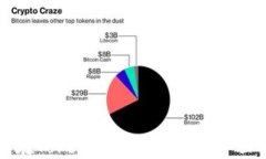 如何在Tokenim上充值ETH：全