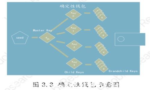     
如何从Tokenim钱包中提取VITE资产？