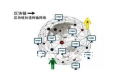 中国最具潜力的虚拟币：