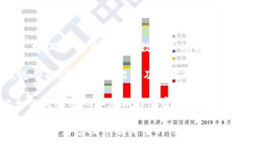 探索 Tokenim 如何成功添加 ZEC：步骤、优势与用户指南

Tokenim, ZEC, 数字资产/guanjianci

在现代数字资产交易生态中，Tokenim 作为一个相对新兴的平台，因其用户友好的界面和持续扩展的资产选择而受到数字货币投资者的青睐。目前，Tokenim 已成功添加了 ZEC（Zcash），这不仅丰富了平台的交易体量，也使得用户能够享受更为多样的投资选择。在本文中，我们将详细探讨 Tokenim 如何成功地将 ZEC 纳入其交易平台，并为用户提供参照指南。

Tokenim 添加 ZEC 的背景

Tokenim 平台成立于竞争日益激烈的数字货币交易市场上，它致力于为交易者提供一个安全、便捷、高效的交易环境。随着市场对隐私币的需求上升，尤其是 Zcash，这种需求推动了 Tokenim 将 ZEC 纳入交易的一系列背景。Zcash 是一种以隐私为中心的虚拟货币，用户可以选择其交易的透明度，这使得其在数字货币投资者中获得了丰厚的关注。

在 ZEC 被添加之前，Tokenim 的资产种类相对有限，主要集中在主流的数字货币如比特币和以太坊。随着用户需求的不断增长，Tokenim 决定扩展其资产种类，以满足市场需求，ZEC 正是其重要的战略新增资产之一。这种添加不仅能吸引更多的用户，还能提供用户不同的投资组合选择，进一步增强平台的竞争力。

Tokenim 添加 ZEC 的技术流程

Tokenim 的技术团队在添加 ZEC 过程中经历了一系列的布局和设计。首先是进行资产合规性审查。由于 ZEC 的隐私特性，平台需要确保遵守当地法律法规，以符合监管要求，避免以后可能发生的法律风险。

接下来，团队开发了相应的智能合约机制，以确保 ZEC 的交易能在保证安全性和效率的前提下顺利进行。此外，Tokenim 还了其系统以处理 ZEC 的交易量，确保在交易高峰期也能保持良好的流畅度和用户体验。

最后，技术团队进行了一系列的内测和用户测试，验证 ZEC 的交易功能是否符合预期，确保在正式上线时能提供无缝的交易体验。通过这些步骤，Tokenim 成功将 ZEC 添加到了平台，标志着其数字资产生态的进一步扩展。

Tokenim 添加 ZEC 的用户体验

用户体验一直是 Tokenim 的核心竞争力之一。在成功添加 ZEC 后，用户的交易体验得到了显著提升。首先，用户可以通过简单的注册流程在平台上开设账户，之后便可访问 ZEC 的交易选项。Tokenim 提供了清晰的交易界面，并提供实时市场数据，以帮助用户做出明智的投资决策。

此外，针对新手用户，Tokenim 提供了丰富的教育资源，包括教程、视频演示和在线研讨会。这些资源帮助用户更好地理解 ZEC 及其背后的技术，提高他们在参与市场时的自信心和能力。

为了提升交易的安全性，Tokenim 还加强了账户的保护措施，包括二次验证（2FA）、提醒用户设置强密码和发展异常监测以预防欺诈行为。这些措施大大增强了用户对平台的信任度，使他们能够放心地进行 ZEC 交易。

Tokenim 添加 ZEC 的市场影响

Tokenim 成功添加 ZEC 后，对市场的影响也引起了广泛的关注。首先，Tokenim 的用户基数逐渐增加，因为市场对隐私币的兴趣激增。用户不仅能在 Tokenim 进行 ZEC 的交易，也可以通过其平台对 ZEC 进行存储和管理，增加了 digital asset 的流动性。

其次，Tokenim 的竞争力也得到了提升。在添加 ZEC 之前，市场上已经有不少平台提供隐私币的交易，而 Tokenim 的迅速反应能力和高效的资产添加流程，使其在众多竞争者中脱颖而出。此外，随着这一区块链技术的广泛应用，Tokenim 在隐私保护方面的优势将使其吸引到更专业的用户群体。

总体来看，Tokenim 添加 ZEC 实现了多方共赢，既满足了用户的需求，同时也提升了平台的市场影响力，为今后更多资产的添加打下了良好的基础。

与 Tokenim 添加 ZEC 相关的问题

在讨论 Tokenim 添加 ZEC 的背景、技术流程以及市场影响后，我们也考虑了一些用户可能关心的相关问题。这些问题包括：1) Tokenim 添加 ZEC 的风险是什么？2) 在 Tokenim 上投资 ZEC 有哪些优势和劣势？3) ZEC 的市场前景如何？4) 如何在 Tokenim 上进行 ZEC 交易？5) Tokenim 如何保护 ZEC 交易的安全性？下面将逐个进行详细介绍。

Tokenim 添加 ZEC 的风险是什么？

尽管 Tokenim 成功地将 ZEC 添加进交易平台，但相关的风险仍需用户充分了解。首先是监管风险，由于 ZEC 的隐私特性，许多国家和地区对其交易有严格的监管规定。Tokenim 需要不断监测相关法律法规的变化，以确保其平台的合规性，这给运营带来了一定的挑战。如果平台未能遵守当地的法律规定，一旦引发调查或罚款，将对用户和平台的声誉造成严重影响。

其次是技术风险，尽管 Tokenim 在技术上采取了多种措施确保护交易安全，但技术问题如黑客攻击、系统故障等仍然存在。这些问题可能导致用户的资产被盗或无法正常进行交易。这里的平台需要不断更新和加强技术，以抵御网络安全威胁，并在发生问题时及时采取补救措施。

此外，由于市场波动性极高，投资 ZEC 本身也面临着价格波动的风险。作为一种数字资产，ZEC 的价格可能受到市场情绪、新闻报道等多种因素的影响。因此，用户在投资决策时需具备相应的风险意识，制订合理的投资策略，以应对可能的市场变化。

在 Tokenim 上投资 ZEC 有哪些优势和劣势？

投资 ZEC 当然有其独特的优势和劣势。优势之一是隐私保护，用户在进行 ZEC 交易时，可以享受更高的匿名性。这对于注重数字资产隐私的投资者尤其具有吸引力。与其他传统货币或数字货币相比，ZEC 提供了一种更为稳健和隐私的交易方式。

其次，Tokenim 提供了用户友好的交易体验，用户能够快速上手并进行 ZEC 的交易。平台提供实时市场数据和教育资源，使得即便是新手用户也能快速掌握 ZEC 的投资技巧。

然而，在 Tokenim 上投资 ZEC 也不是没有劣势。首先是市场的波动性，用户需要时刻关注市场的变化，以免因为价格下跌而遭受损失。其次，由于 ZEC 可能被部分国家视为高风险资产，用户在投资前需要充分了解法律风险，以避免日后的不必要麻烦。

ZEC 的市场前景如何？

ZEC 的市场前景相对复杂，首先需要考虑其技术优势。ZEC 是基于 zk-SNARKS 技术的，这是种极为先进的隐私保护技术，能够确保交易双方的信息在不透露身份的情况下进行交易。然而，市场对于隐私币的接受程度仍存在不确定性，特别是在严格监管的地区，ZEC 的推广和应用可能受限。

其次，市场竞争也不容小觑。随着越来越多的隐私币加入市场，ZEC 面临着来自其他隐私币的激烈竞争。用户的选择多样化可能导致 ZEC 的市场份额下降，这对其未来的发展形成压力。

然而，在全球对隐私保护日益重视的背景下，ZEC 的市场前景仍具有潜力。如果能够找到适合的投资者群体，并具备良好的营销策略，ZEC 仍有可能在数字资产世界中占据一席之地。

如何在 Tokenim 上进行 ZEC 交易？

在 Tokenim 上进行 ZEC 交易的流程相对简单，用户首先需要在平台上注册一个账户。这一过程需要提供基本信息，并确保账户的安全性，建议用户启用双重验证功能。

注册完成后，用户需将资金充值到其 Tokenim 账户，可以通过银行转账、信用卡或其他加密货币转入资金。充值成功后，用户可以在平台发现 ZEC 的交易选项，然后选择相应的买入或卖出方向。Tokenim 提供实时的市场行情，用户可以根据行情变化自由选择交易时机。

在交易完成后，用户可以选择将 ZEC 存储在 Tokenim 的平台内，或者选择转至冷钱包以确保额外的安全性。同时，Tokenim 也会定期提供资产报告，帮助用户及时了解自己的投资动态。

Tokenim 如何保护 ZEC 交易的安全性？

安全性是 Tokenim 平台极为重视的部分，尤其是在涉及 ZEC 这样的隐私资产时，平台采取了一系列措施确保用户交易的安全。一方面，Tokenim 使用先进的加密技术，确保用户的交易数据不被窃取或篡改。

另一方面，平台设立了多层次的安全防护机制，比如账户的双重验证、异常监测系统以及财务审计等。每当发生大额交易或交易行为异常时，系统会立即向相关用户发送警报，确保用户能够及时发现潜在风险并采取适当的措施。

此外，Tokenim 还负责任地制定了大宗转账的验证流程，从而保障了用户在平台内的资产安全。为了进一步提升安全性，Tokenim 也鼓励用户采取各种保护措施，比如使用强密码和定期修改密码。

总结而言，Tokenim 成功添加 ZEC 为其平台带来了新的机遇，同时也伴随着一系列的挑战和风险。用户需充分了解这些因素，并谨慎参与到 ZEC 的投资中。希望本文能够为您提供有价值的信息和参考，帮助您更好地在 Tokenim 上进行 ZEC 交易。