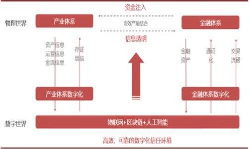 

了解GQ虚拟币：投资、交易与市场动向