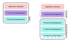 : 如何解决Tokenim钱包授权