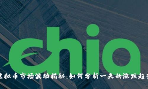 虚拟币市场波动揭秘：如何分析一天的涨跌趋势