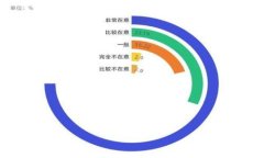 虚拟数字积分与虚拟币：